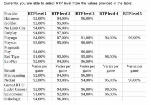 RTP ratings at all online casinos