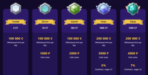 VIP ranking program in the Cryptoboss online casino