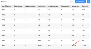 Winnings at the Cryptoboss casino 27,000 Euro, total withdrawal amount 38,800 Euro